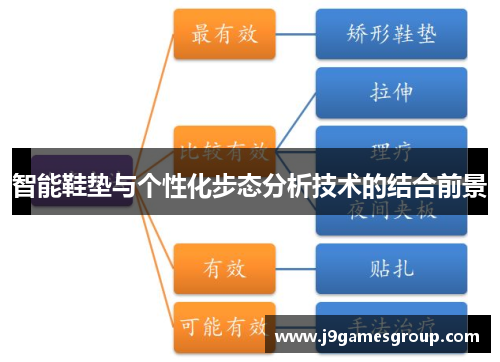 智能鞋垫与个性化步态分析技术的结合前景