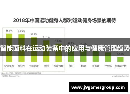 智能面料在运动装备中的应用与健康管理趋势