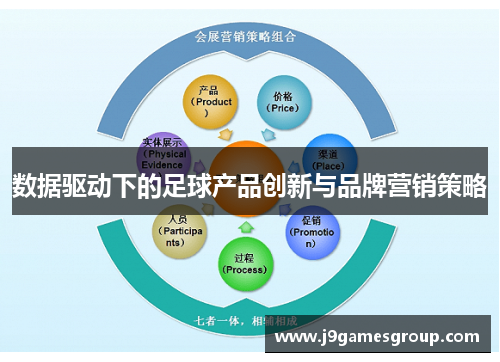数据驱动下的足球产品创新与品牌营销策略