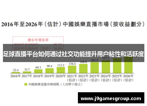 足球直播平台如何通过社交功能提升用户粘性和活跃度